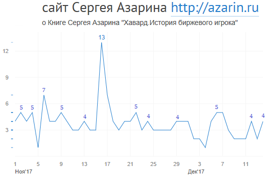 www.azarin.ru