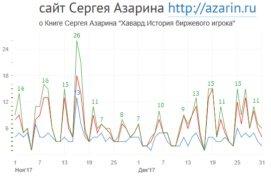 www.azarin.ru