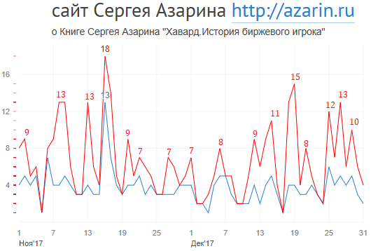 www.azarin.ru