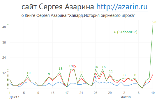 www.azarin.ru