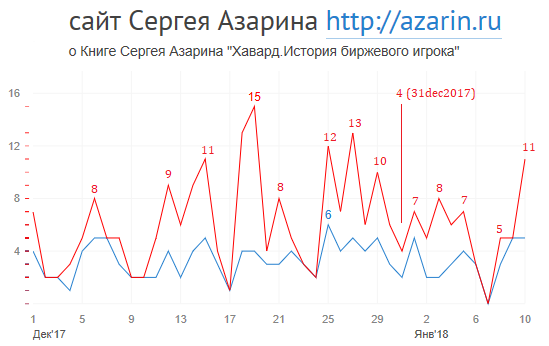 www.azarin.ru