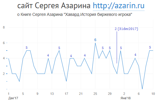 www.azarin.ru