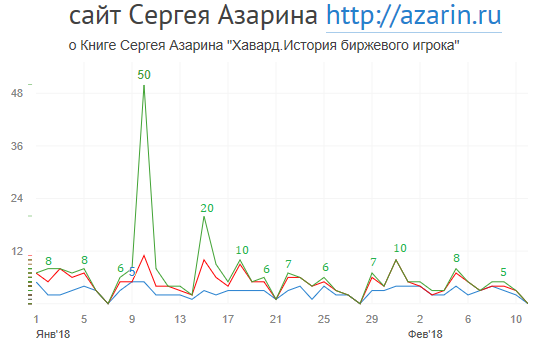 www.azarin.ru