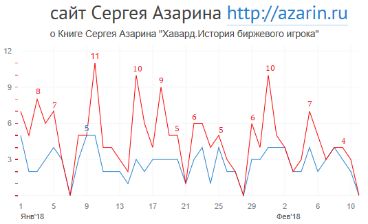 www.azarin.ru