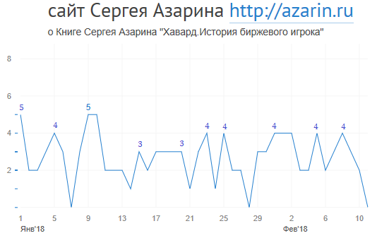 www.azarin.ru