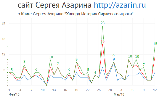 www.azarin.ru