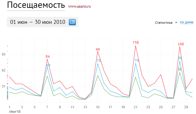 www.azarin.ru