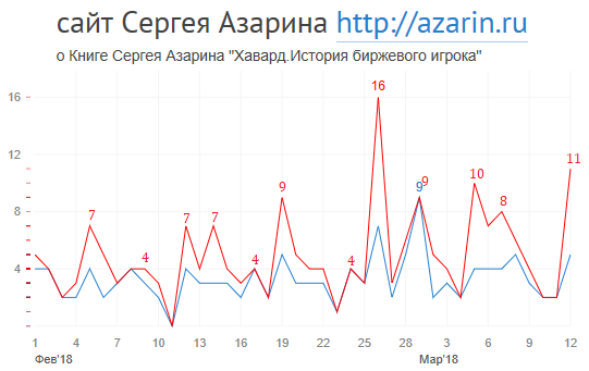 www.azarin.ru