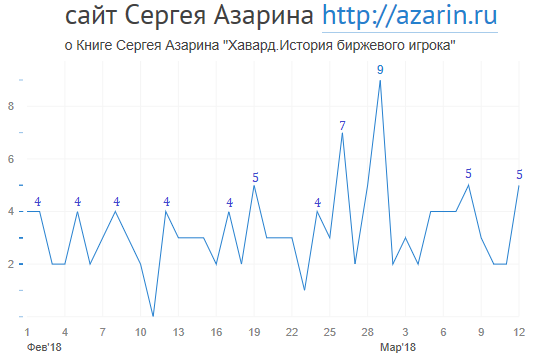 www.azarin.ru