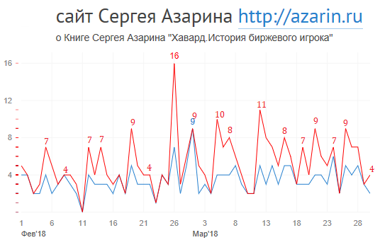 www.azarin.ru
