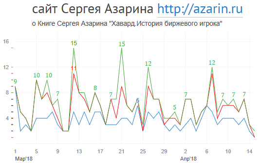 www.azarin.ru