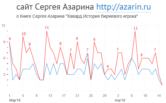 www.azarin.ru