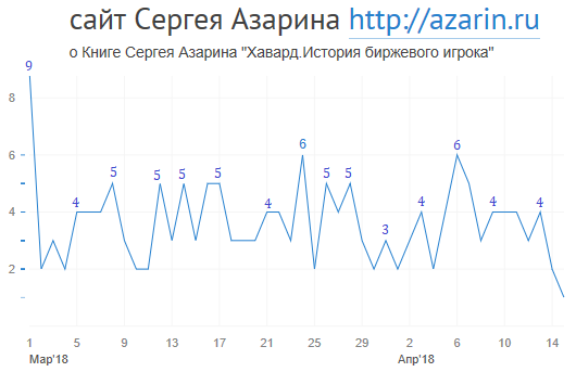 www.azarin.ru