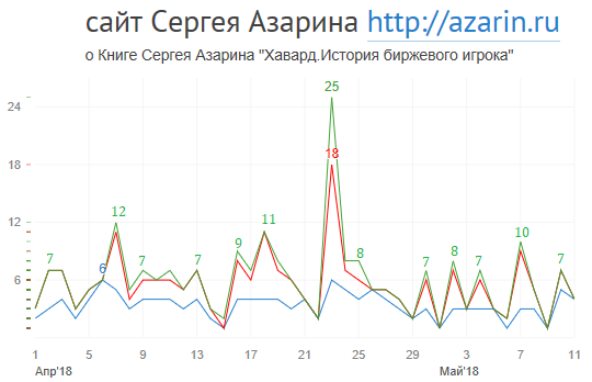 www.azarin.ru