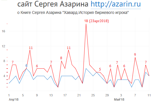 www.azarin.ru