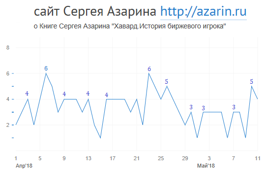 www.azarin.ru