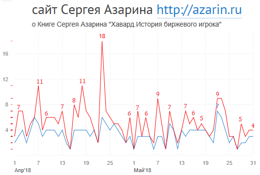 www.azarin.ru