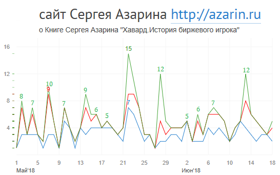 www.azarin.ru