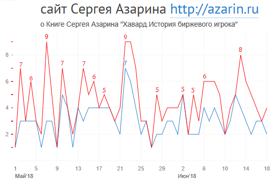www.azarin.ru