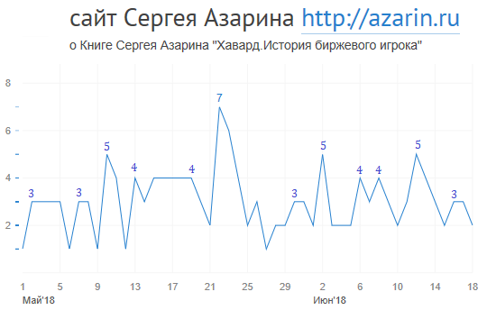 www.azarin.ru