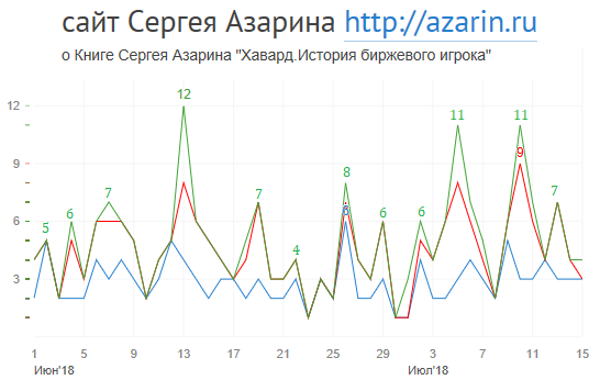 www.azarin.ru