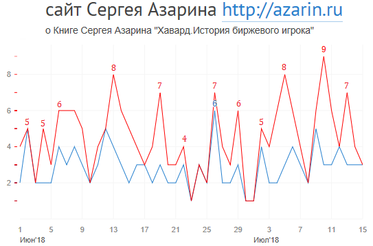 www.azarin.ru