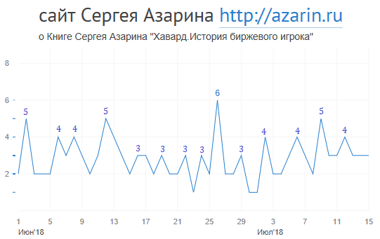 www.azarin.ru