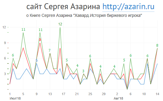 www.azarin.ru