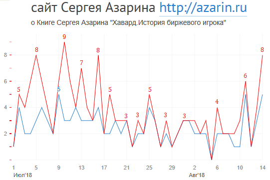 www.azarin.ru