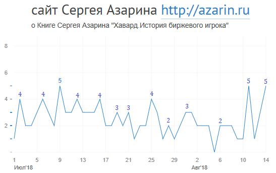 www.azarin.ru
