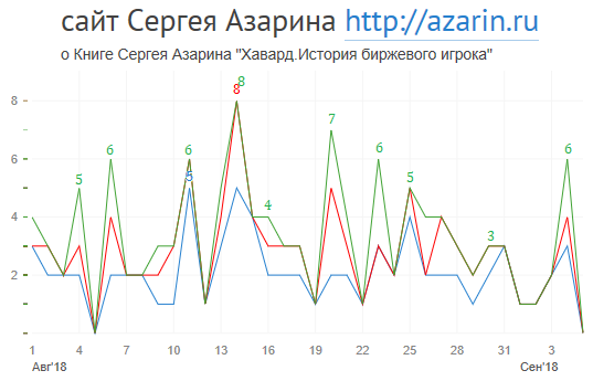 www.azarin.ru