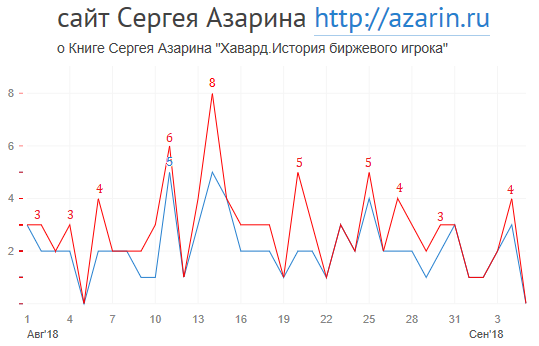 www.azarin.ru