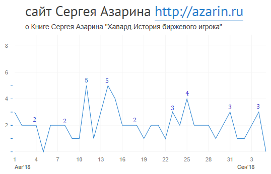 www.azarin.ru