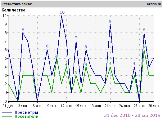 www.azarin.ru