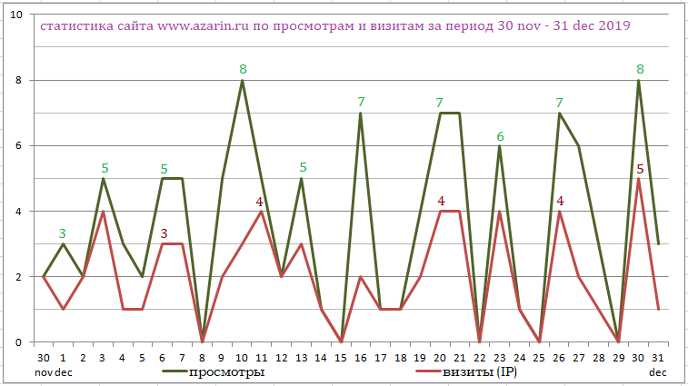 www.azarin.ru