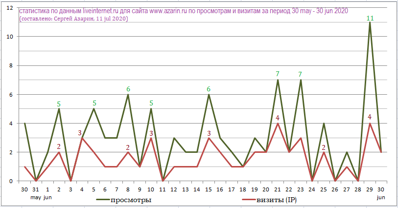 www.azarin.ru