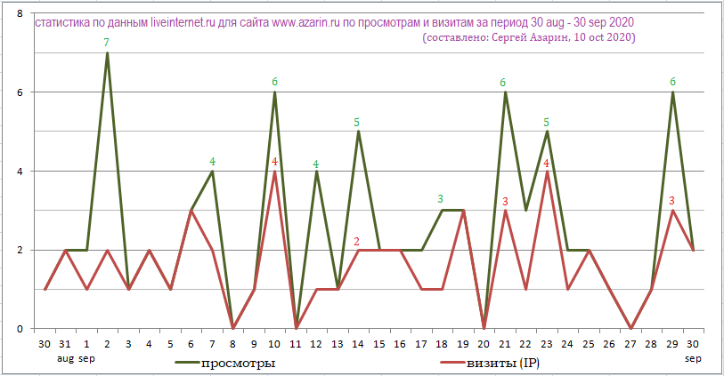 www.azarin.ru