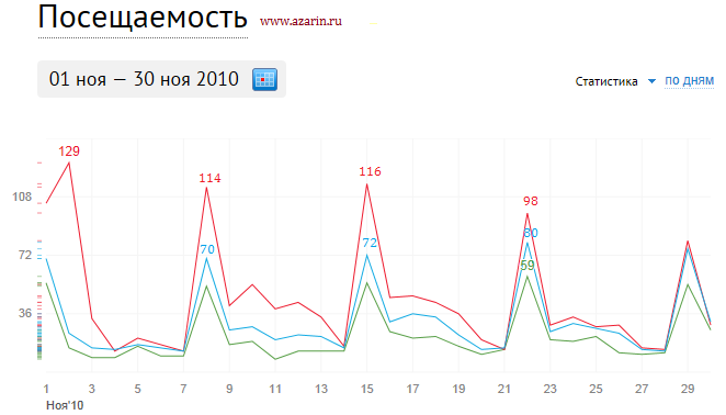 www.azarin.ru