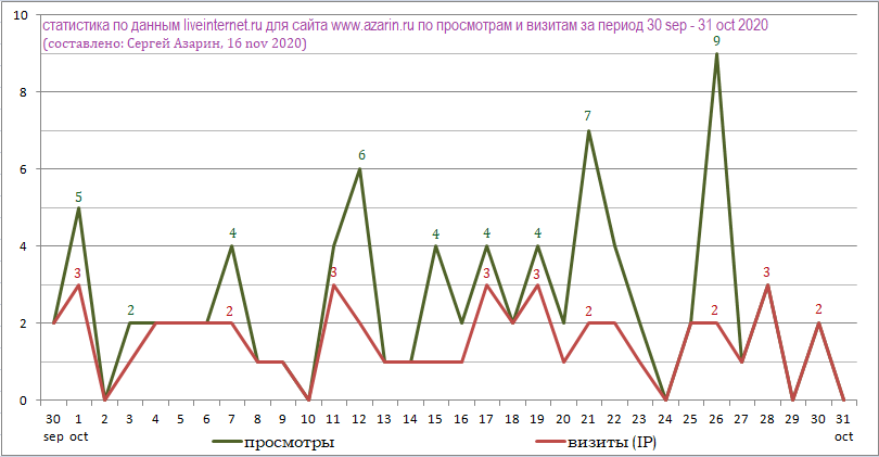 www.azarin.ru