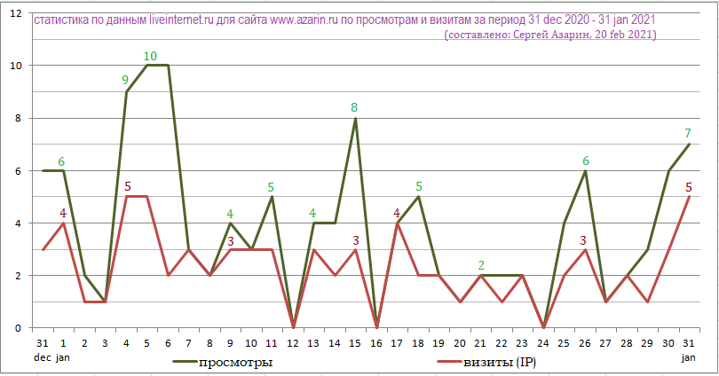 www.azarin.ru