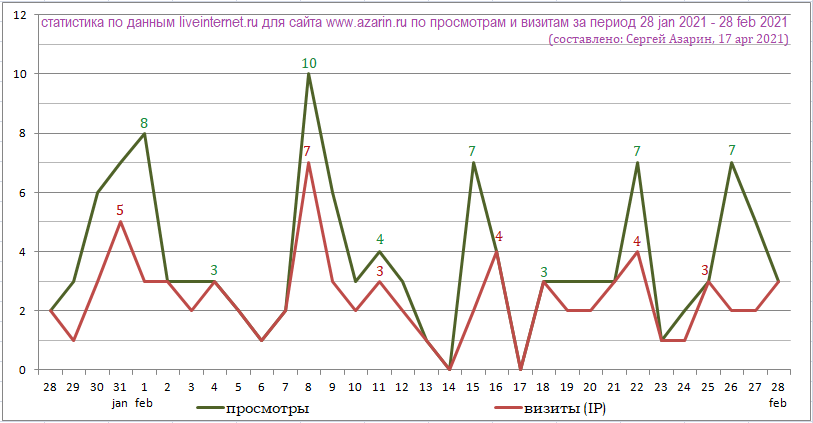 www.azarin.ru