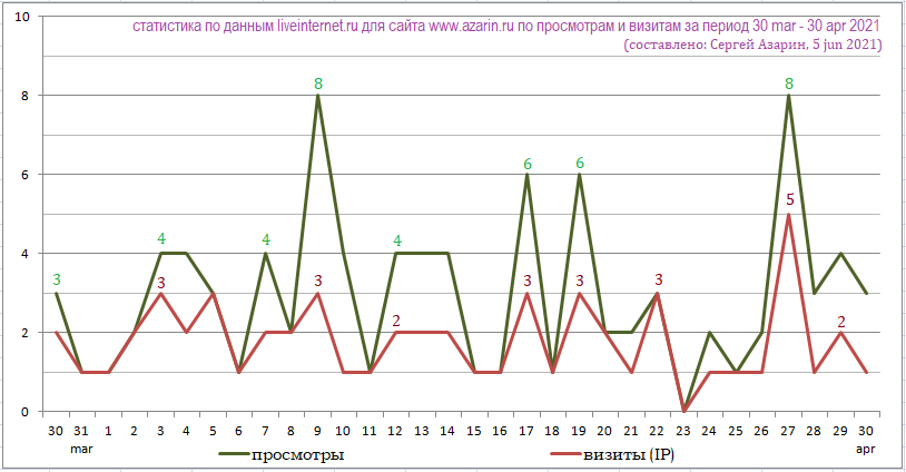www.azarin.ru