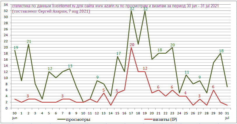 www.azarin.ru