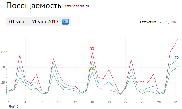 www.azarin.ru