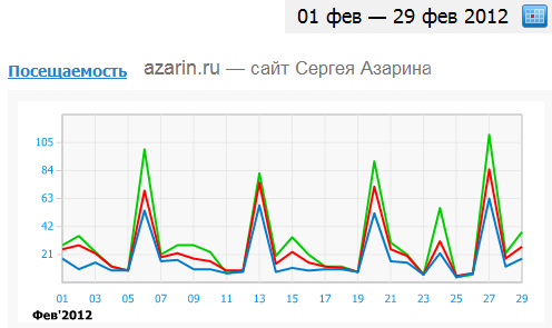 www.azarin.ru