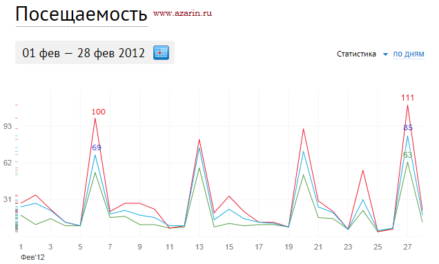 www.azarin.ru