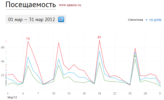 www.azarin.ru