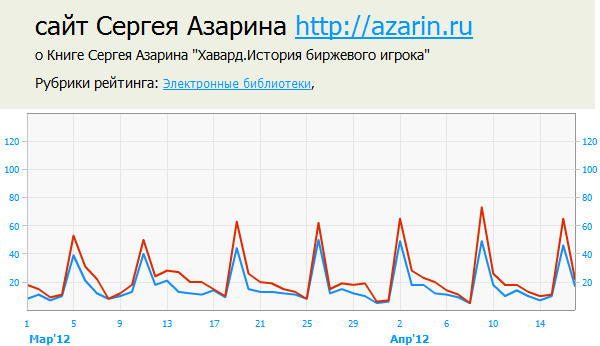 www.azarin.ru