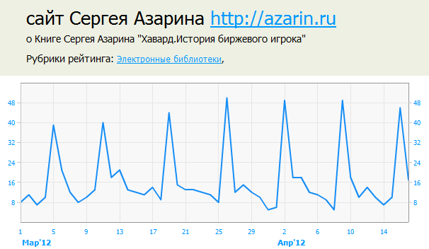 www.azarin.ru