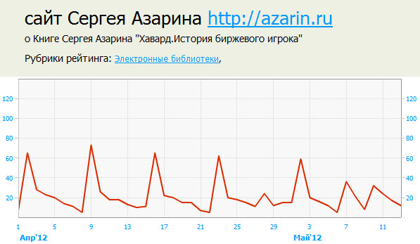www.azarin.ru